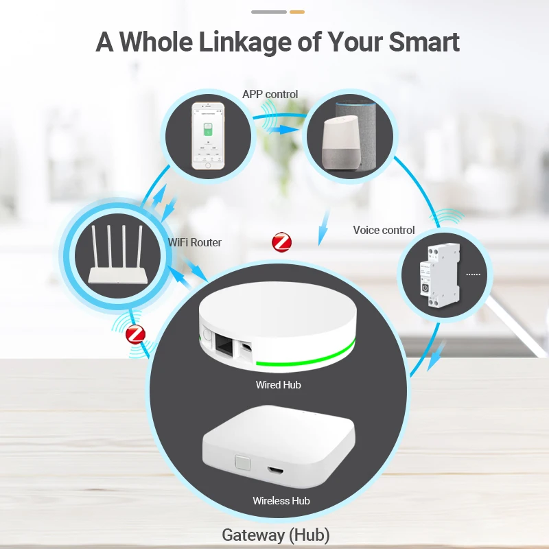 TUYA ZigBee Smart Circuit Breaker 1P 1-63 With Metering Over Current Under Voltage Protection Wireless Remote Control Smart Home