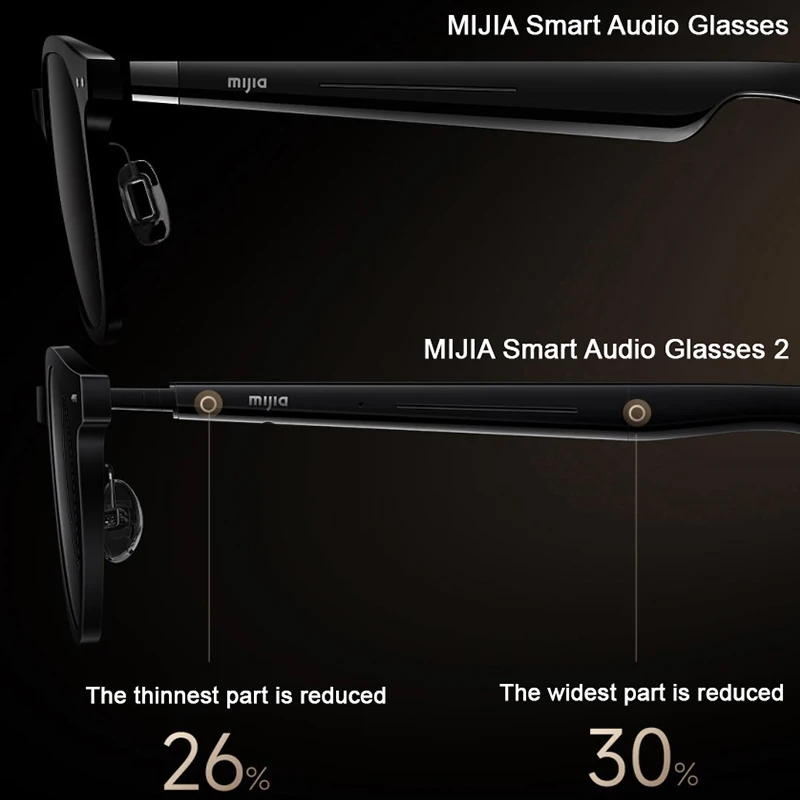 XIAOMI MIJIA Smart Audio Glasses 2，Bluetooth 5.4 Headset，Real - Time Recording，Detachable，1h Flash Charge，Long Standby，27.6g