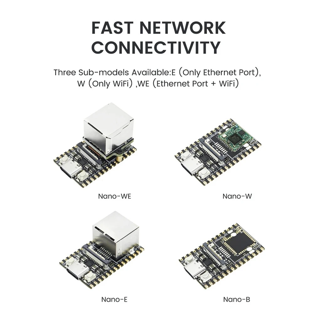 For LicheeRV Nano Mini Development Board SG2002 WIFI6 Ethernet 2Gbit AI Visual RISCV C Z