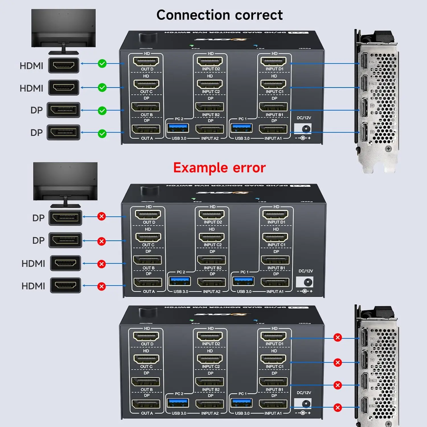 Quad Monitor KVM Switch 4 Monitors 2 Computers 4K120Hz/8K@30Hz,USB 3.0 KVM Switch Quad Monitor for 2 PC Share 4 Monitors and Key view 2