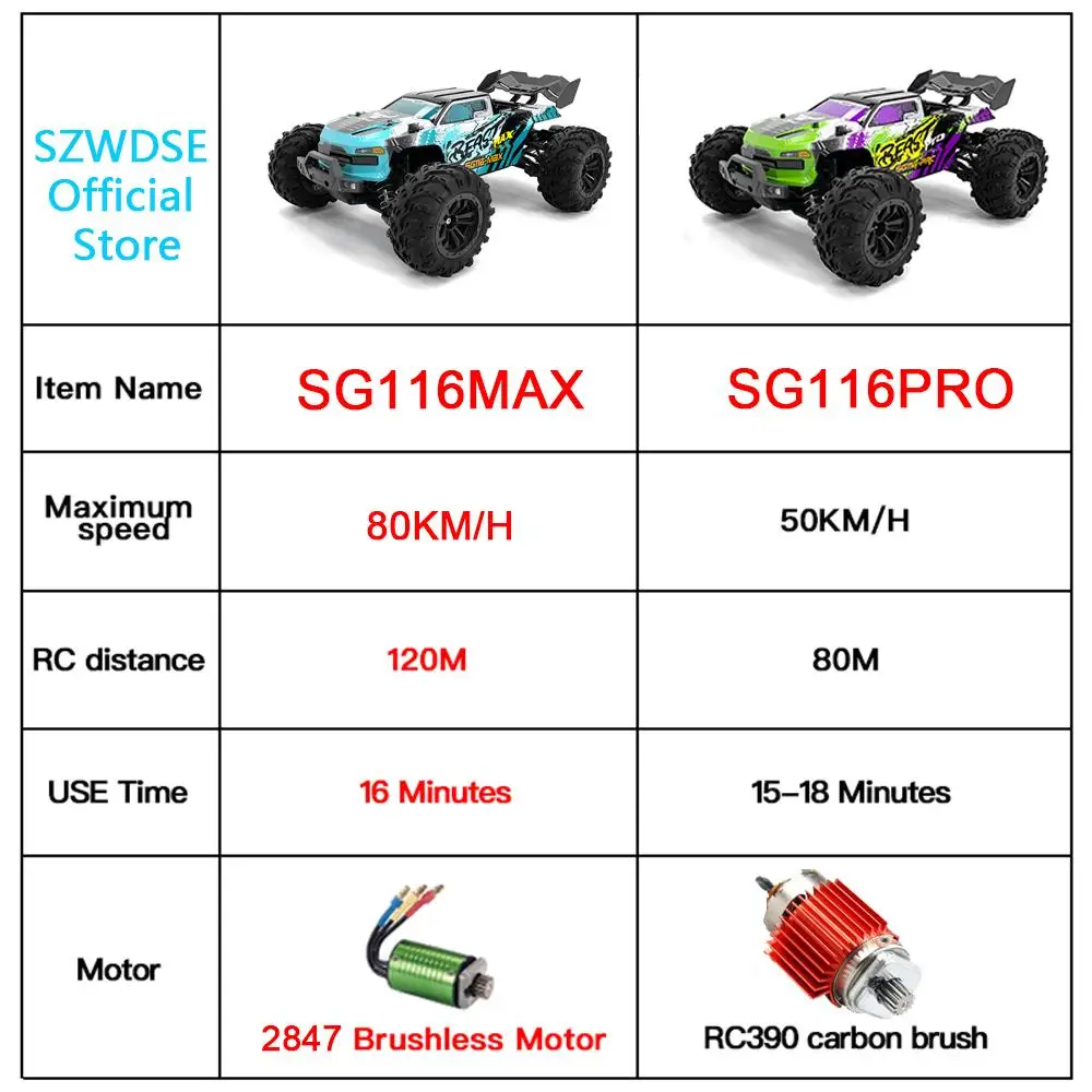 ZLL SG116MAX 1:16 80KM/H 4WD RC Car With LED Remote Control Cars High Speed Drift Monster Truck for Kids vs Wltoys 144001 Toys