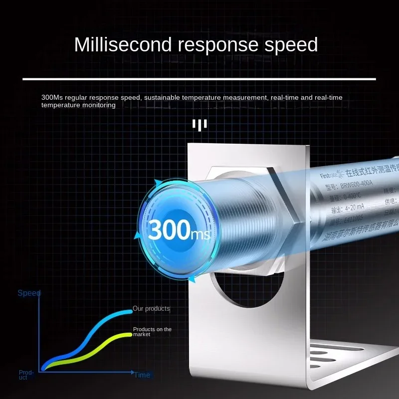 Sensor industrial com termômetro infravermelho, sensor de temperatura IR