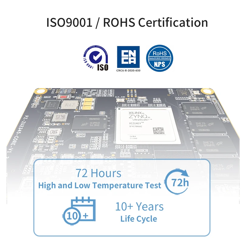 Puzhi-Placa de núcleo Industrial PZ-ZU4EV-SOM Xilinx ZYNQ UltraScale XCZU4EV FPGA