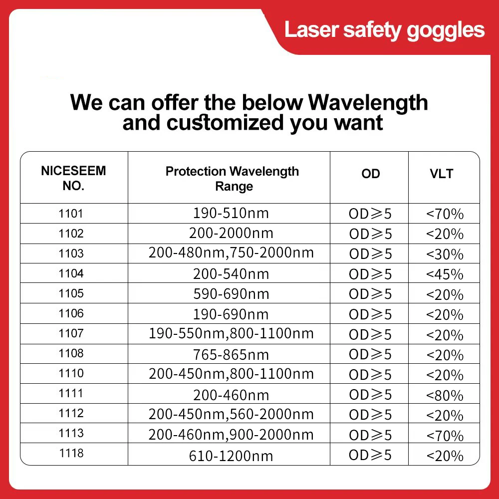 Laser Safety Glasses 200nm-2000nm IPL Protective Goggles for Laser Hair Removal and Cosmetology Operators with Eye Protection