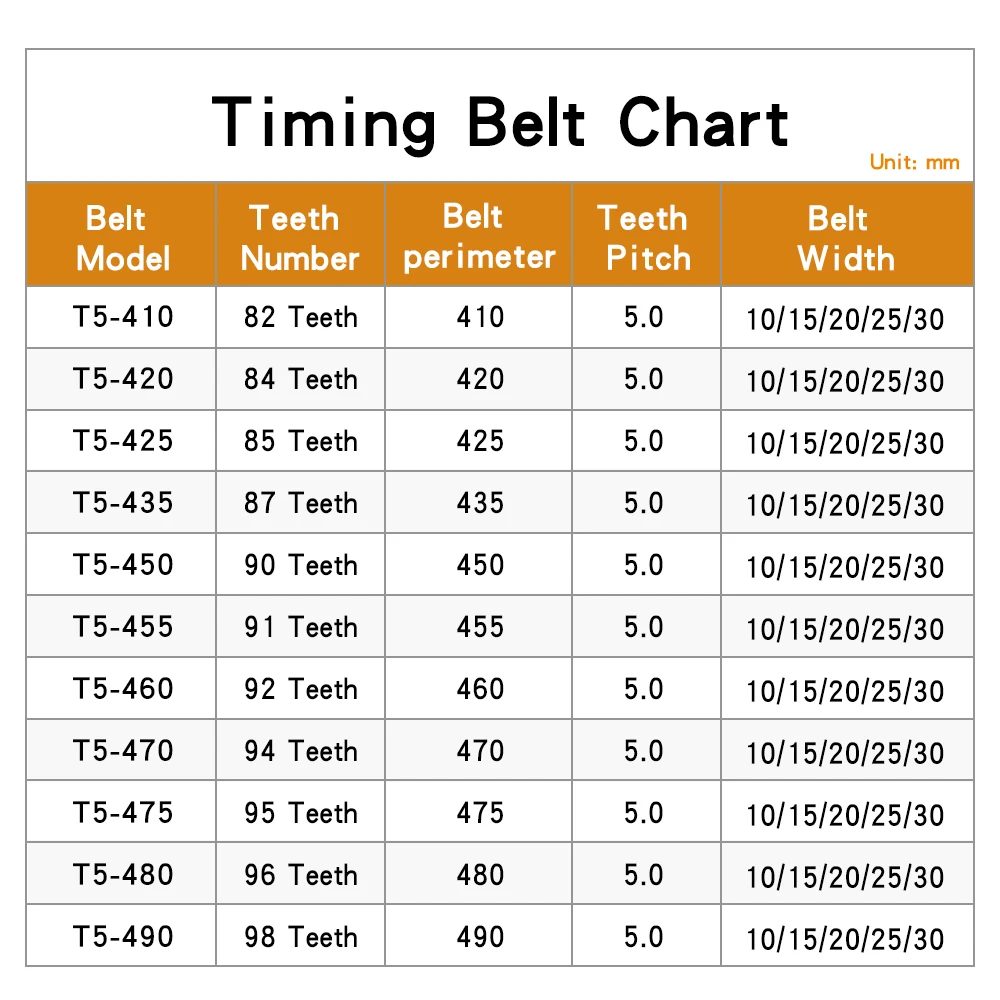 Transmission Belts T5-410/420/425/435/450/455/460/470/475/480/490 Closed Loop Rubber Synchronous Belt Width 10/15/20/25/30 mm