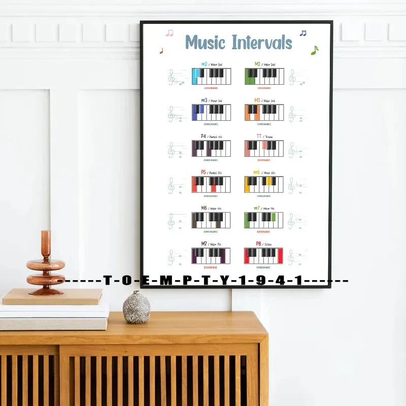 Piano Education Poster Set Learn Music Notes Music Education Poster Canvas Prints Classroom Decor Montessori Inspired Decoration