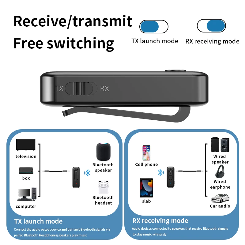 GRWIBEOU 2 in 1 BT 5.3 Transmitter Receiver 3.5mm BT Adapter Adapter for Car for TV/Headphone/Speakers/Car Stereo/Home Stereo