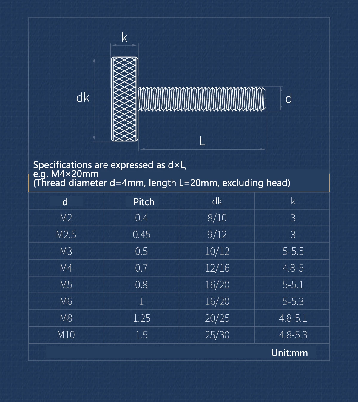 M2 M2.5 M3 M4 M5 M6 M8 M10 DIN653 304 Stainless Steel Knurl Flat Round Head Hand Tighten Curtain Wall Glass Thumb Screw Bolt
