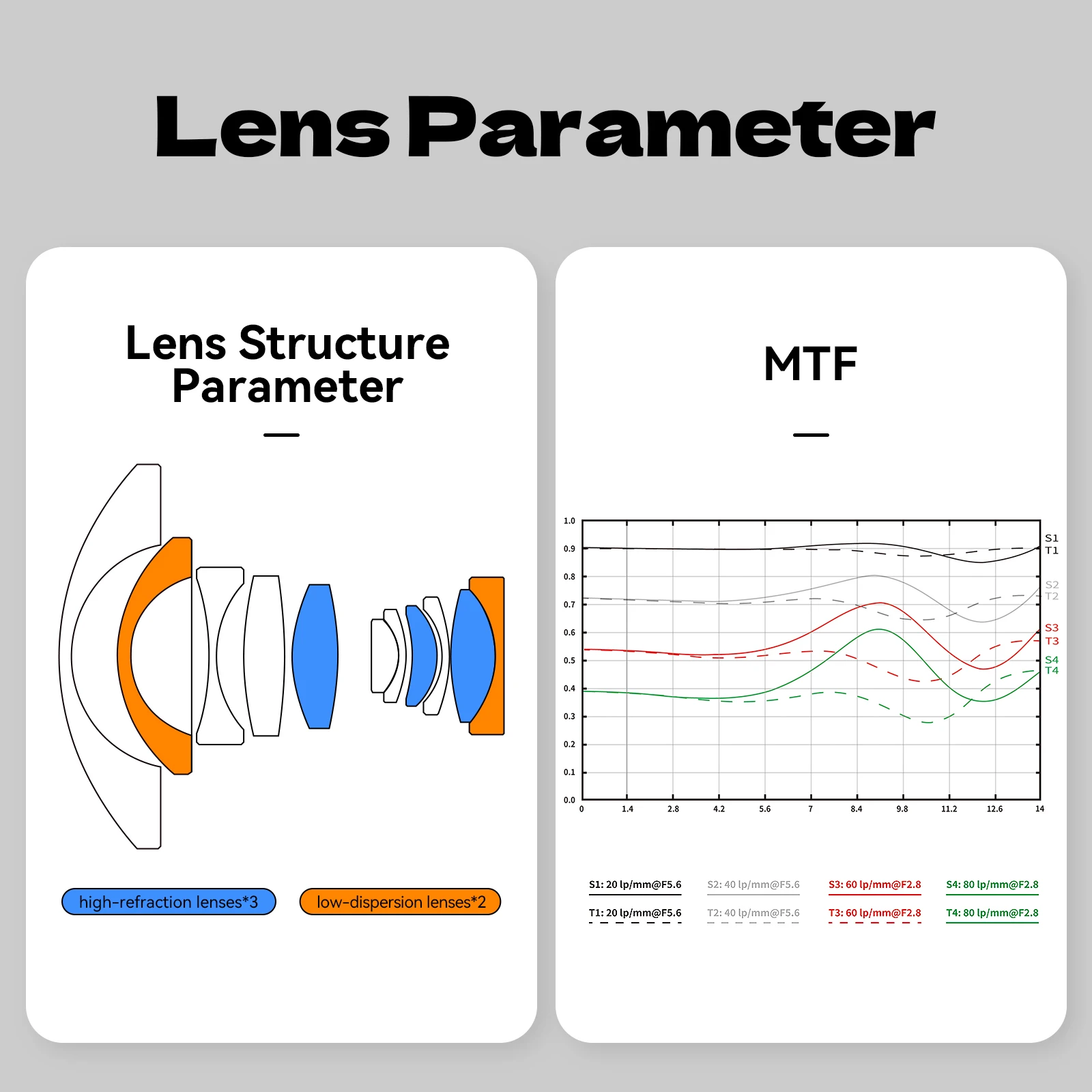 Brightin Star 7,5 мм F2.8 II беззеркальная камера Широкоугольный объектив «рыбий глаз» для Sony Canon EF-M Fujifilm Nikon 7,5 2,8
