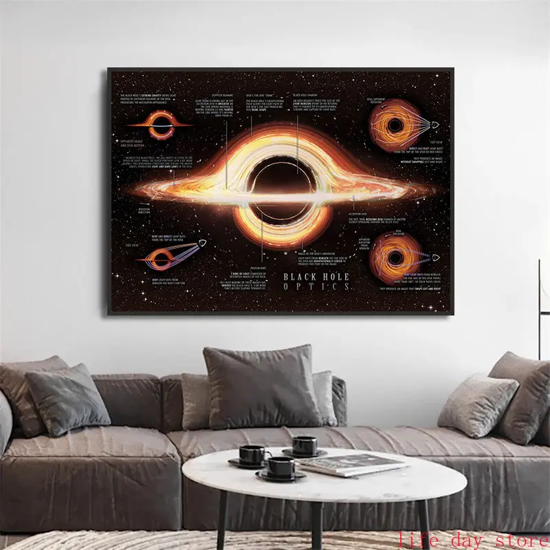 Universe Science Milky Way Black Hole Explained Poster Galaxy Canvas Painting  Print Wall Art Pictures Kids Room Home Decor