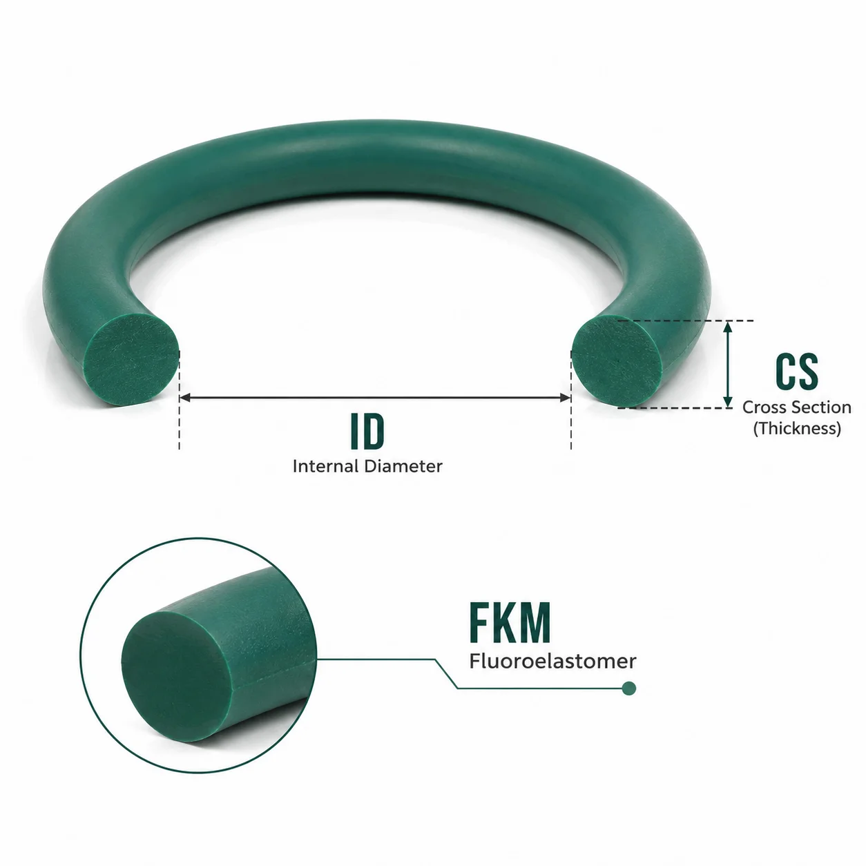 150 Pieces of FKM Green O-ring Set OD 8mm-20mm CS 1.5/1.9/2.4mm Multi Specification Universal Equipment Maintenance Sealing Ring