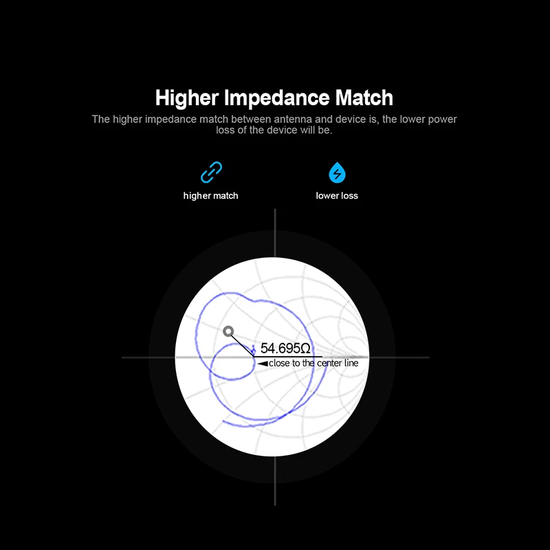 2,4G/5GHz High Gain Saugnapf Antenne 5,8G Wireless Modul/Bild Übertragung Router WiFi Signal verbesserung