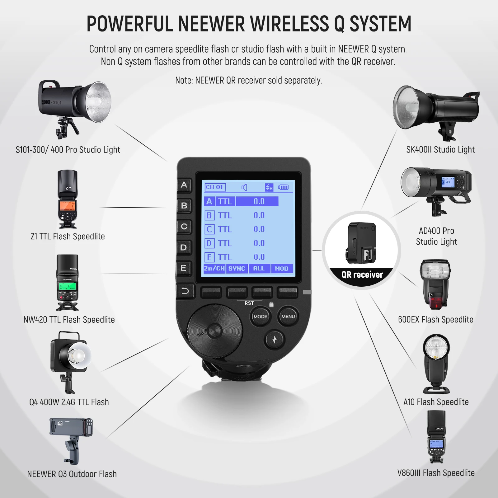 Neewer atualizado QPRO-C ttl gatilho de flash sem fio compatível com funções personalizáveis canon para q4 q3 z2 z1 z760 nw760 s101