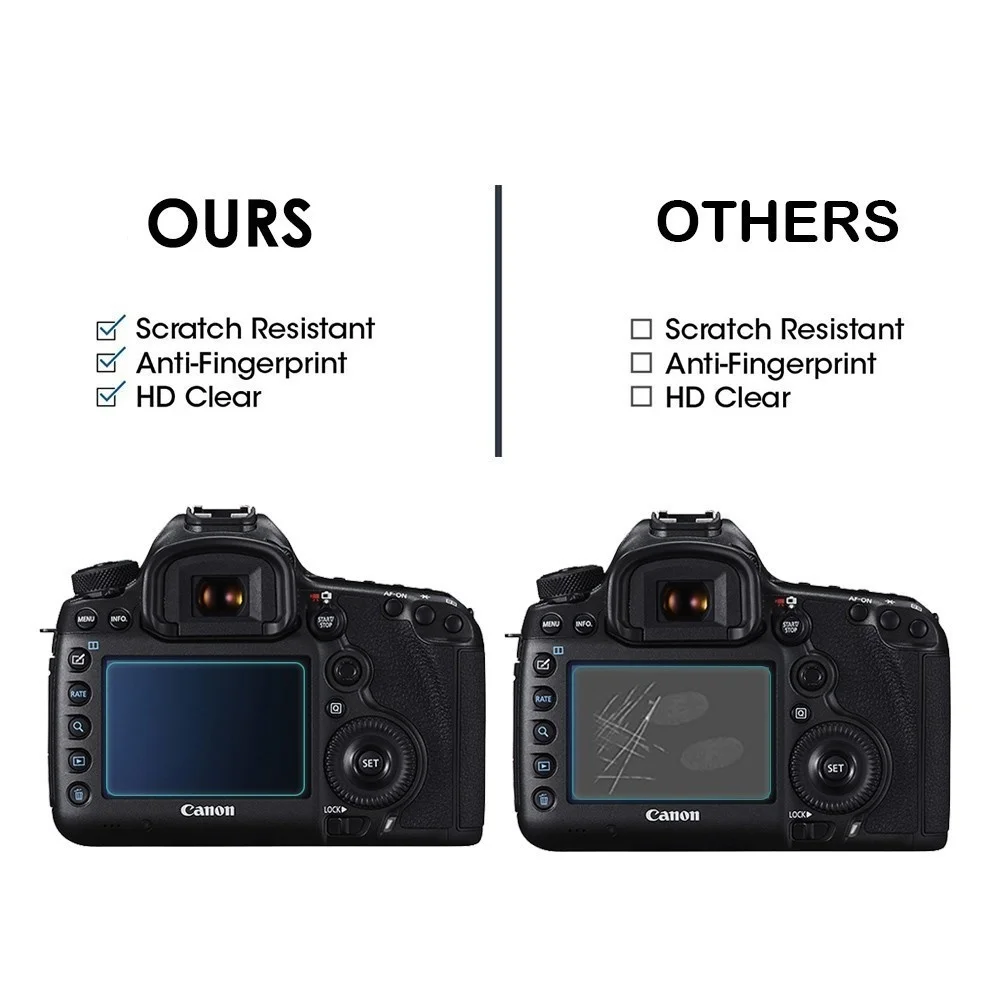 Hard Glass Screen Protector Cover For Canon EOS R/Ra/RP/R3/R5/R5C/R6 Mark II/R7/R8/R10/R50/R100/R1 Camera Protective Film Guard