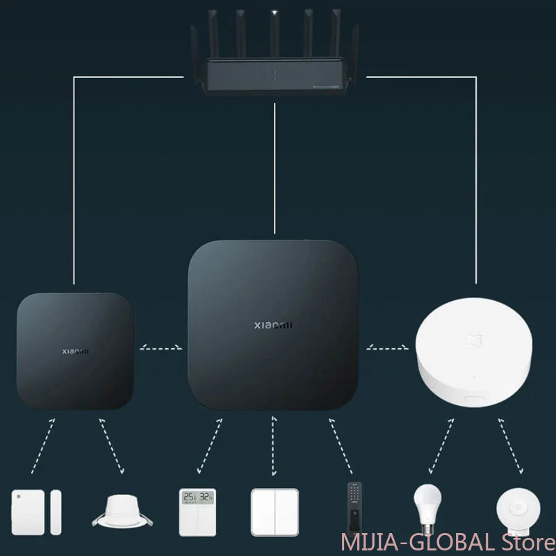 2022 New Xiaomi Smart Central Hub Gateway 4 Bluetooth MESH Gateway 5GHz 10/100Mbps Ethernet Port Hub Works with Mijia home App