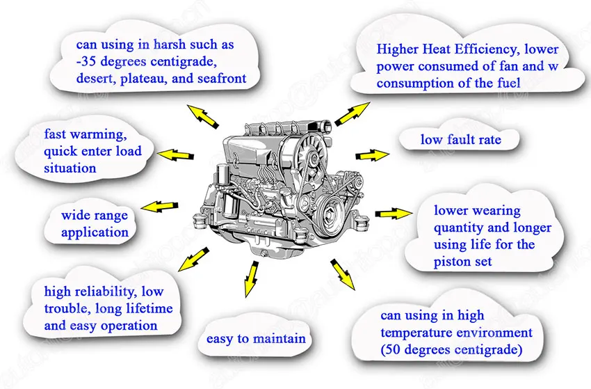Oem Quality 6 Cylinders L Line Auto Engine Assy For WEICHAI Bus WP12