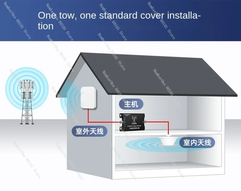 Mobile phone signal amplification enhancer expansion reception NR5G mobile Unicom Telecom triple network 4G home mountain