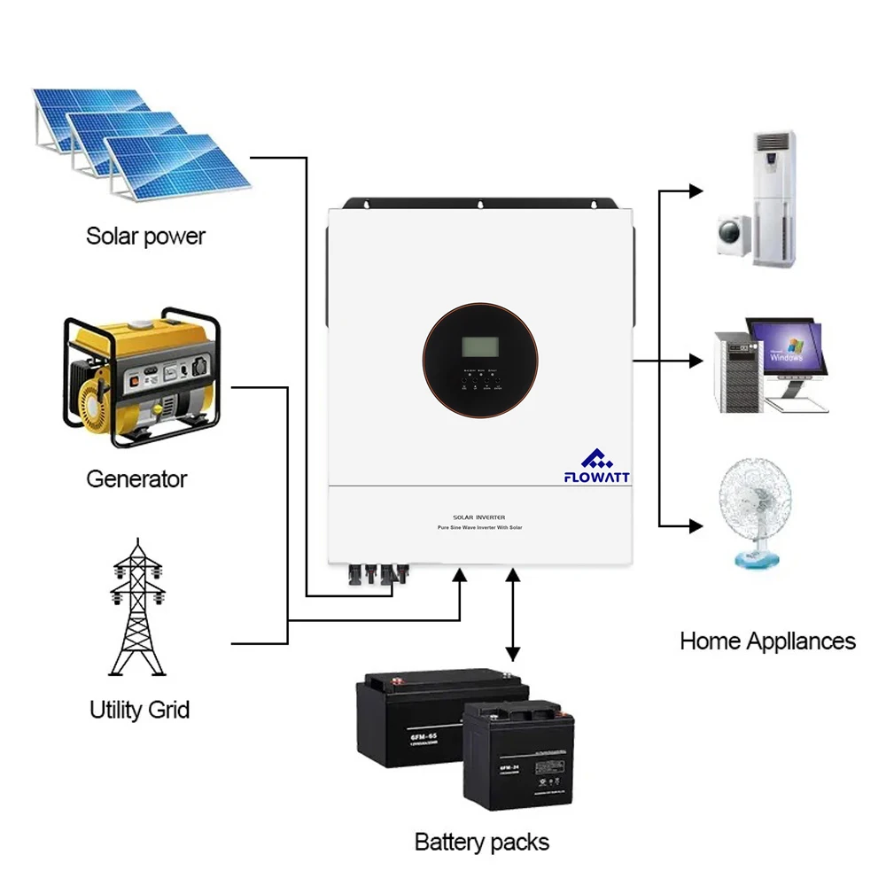 ECGSOLAX 11KW Solar Hybrid Inverter 230Vac 48V With Dual Input MPPT 160A Charging Controller 11000W Hybrid Solar Inverter BMS
