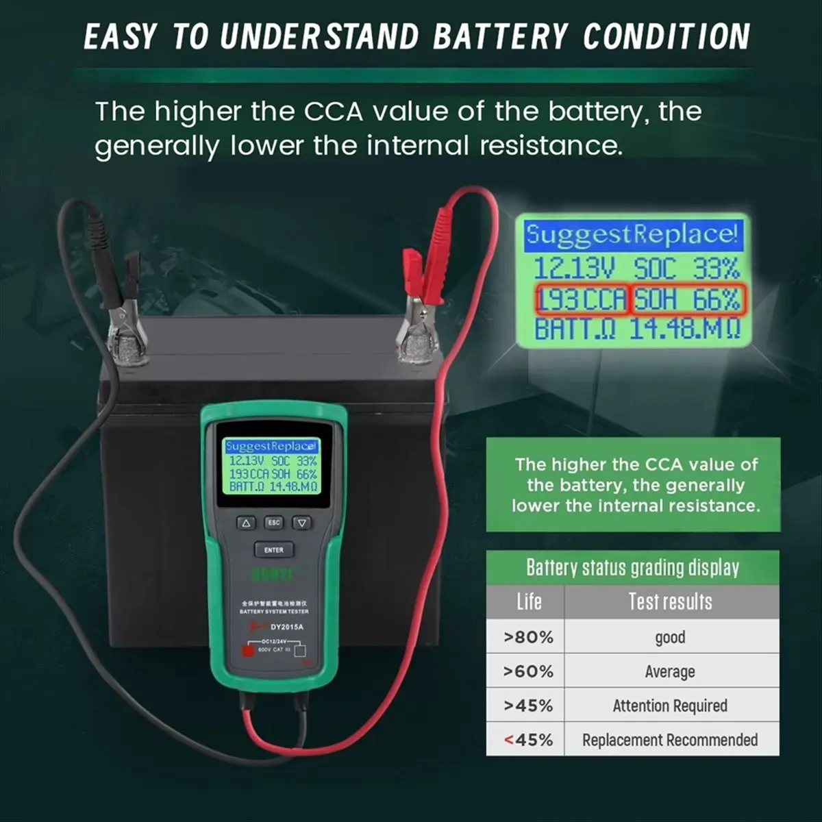 ■★New Arrival Fashion   12V Car Battery Tester Digital Auto Load AC Battery Tool Automotive Starting Type Lead-Acid Batteries An