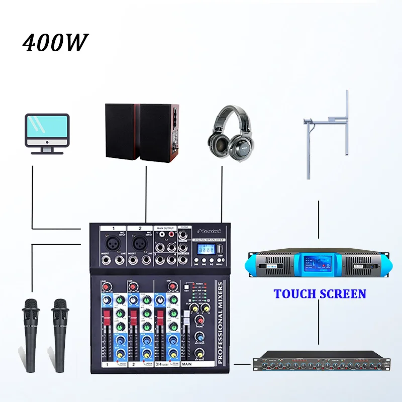 

400W FM Broadcast Transmitter + Dipole FM Antenna+RF Cable, Mixer, Microphone ,Audio Processor For Radio Station Packages