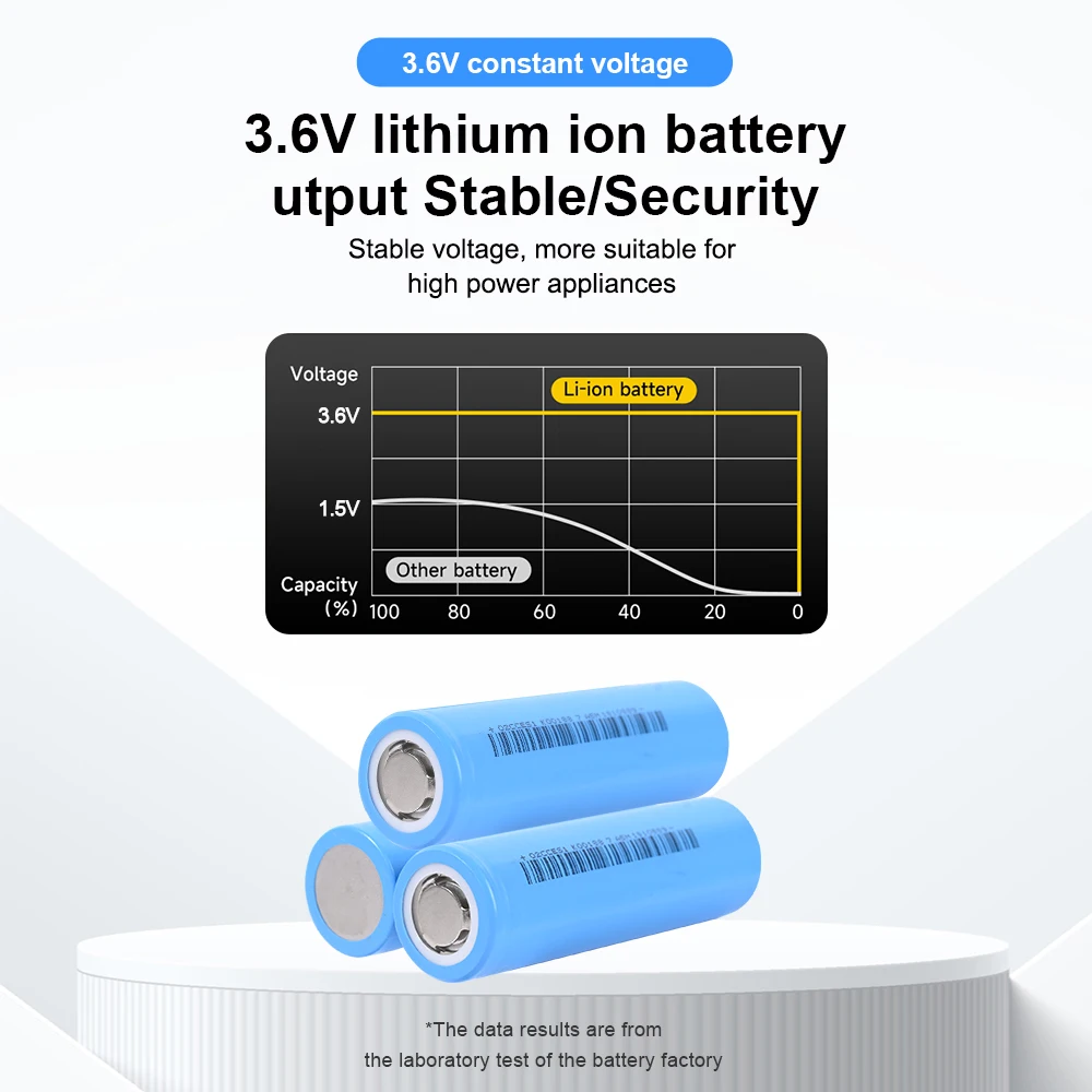 2PCINR18650 3200mAh Li-ion battery cells 3.7V Lithium ion INR18650 Rechargeable Battery, INR1865 3200mAh+3.7V