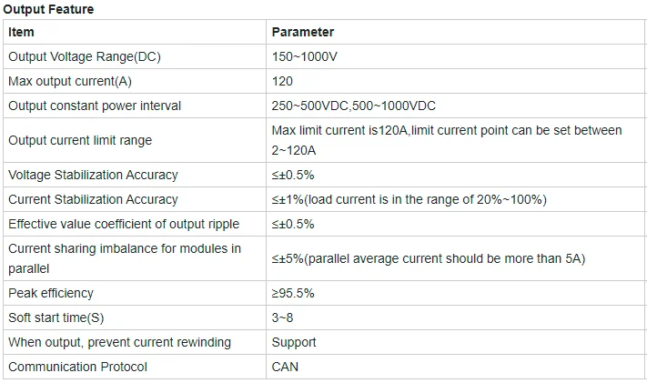 EV Charger Module Manufacturer 200V~1000V Input 15kw 20kw 30kw Module for EV DC Fast Charging Piles