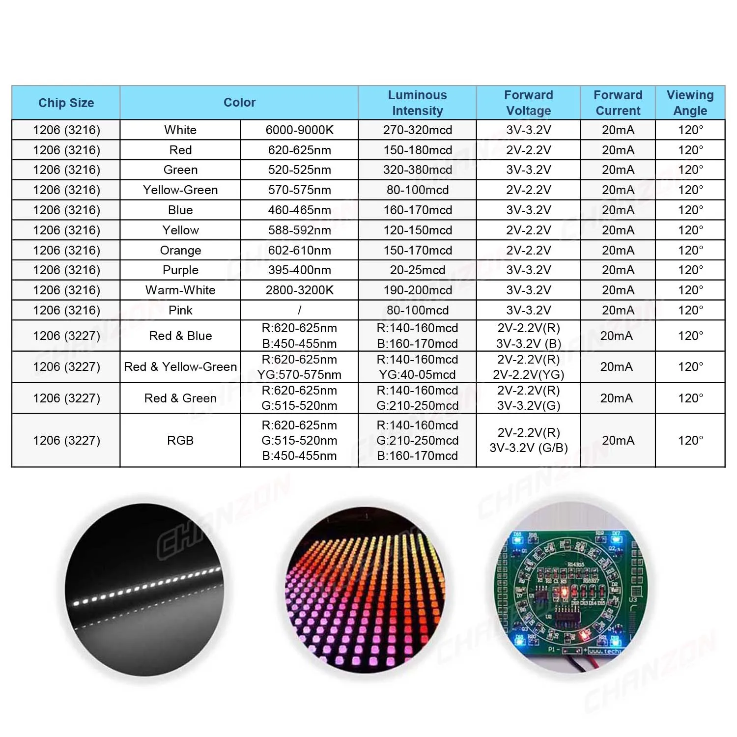 100 sztuk 1206 3216 SMD LED Diode Chip Ciepły biały czerwony zielony niebieski żółty pomarańczowy UV fioletowy różowy RGB wielokolorowy asortyment