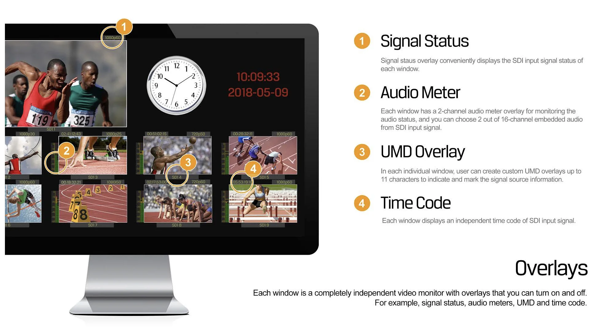 Avmatrix MMVI630 16x16 3G-SDI Video Matrix Switcher และ Multiviewer