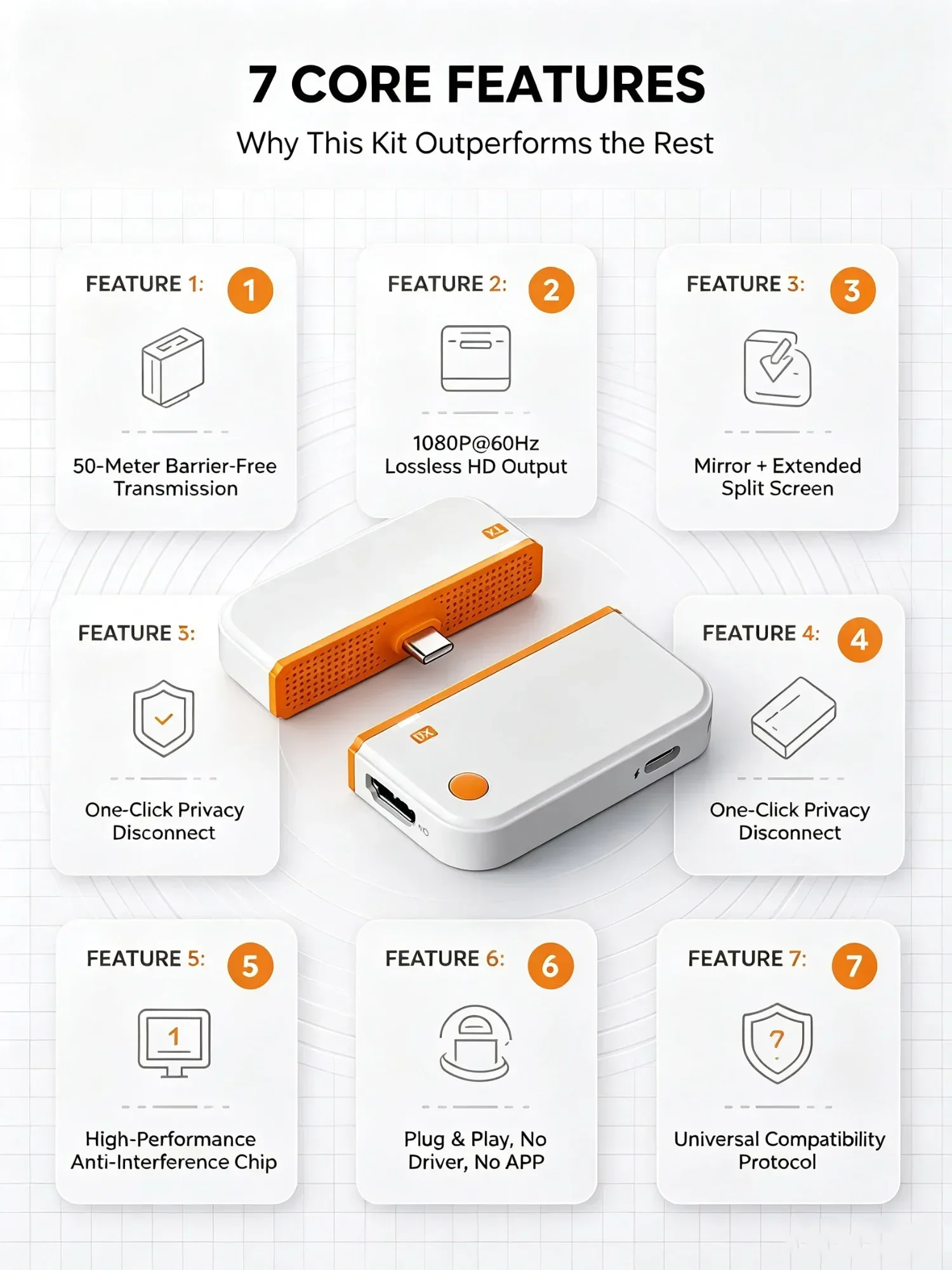 HDMI-Compatible Wireless Receiver 50M Type C Transmitter 1080P 60Hz Lossless Audio for Home Theater Gaming Exhibition
