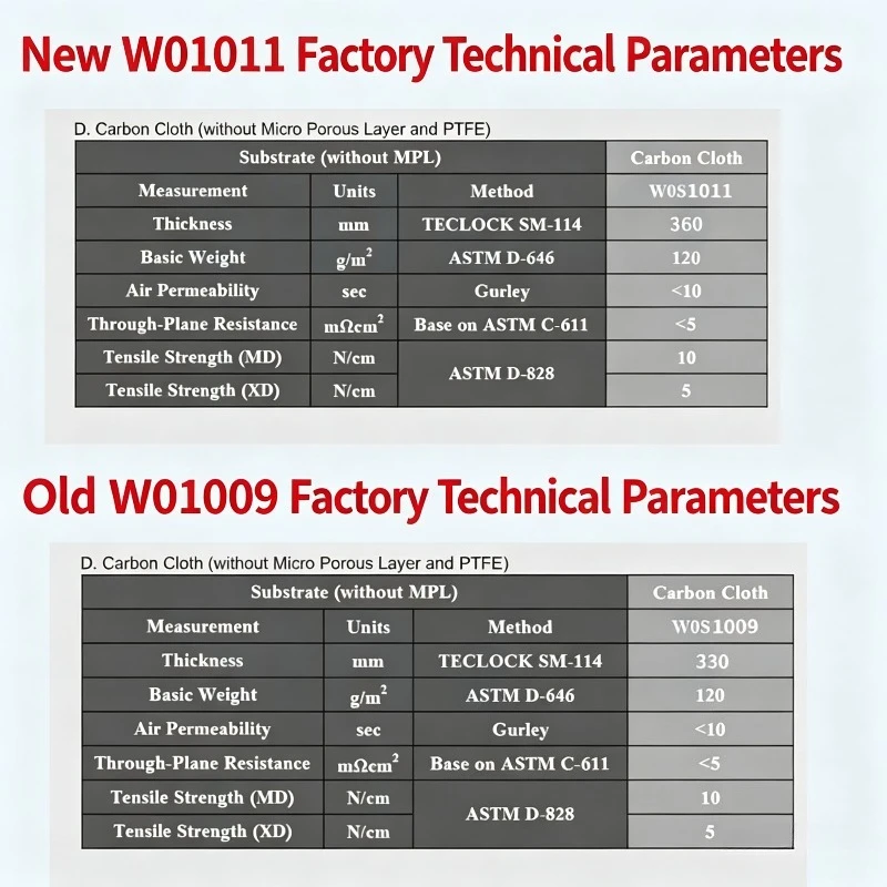 Hydrophobic Conductive Carbon Cloth W0S101120P 20% PTFE Content Cetech Carbon Cloth for Battery