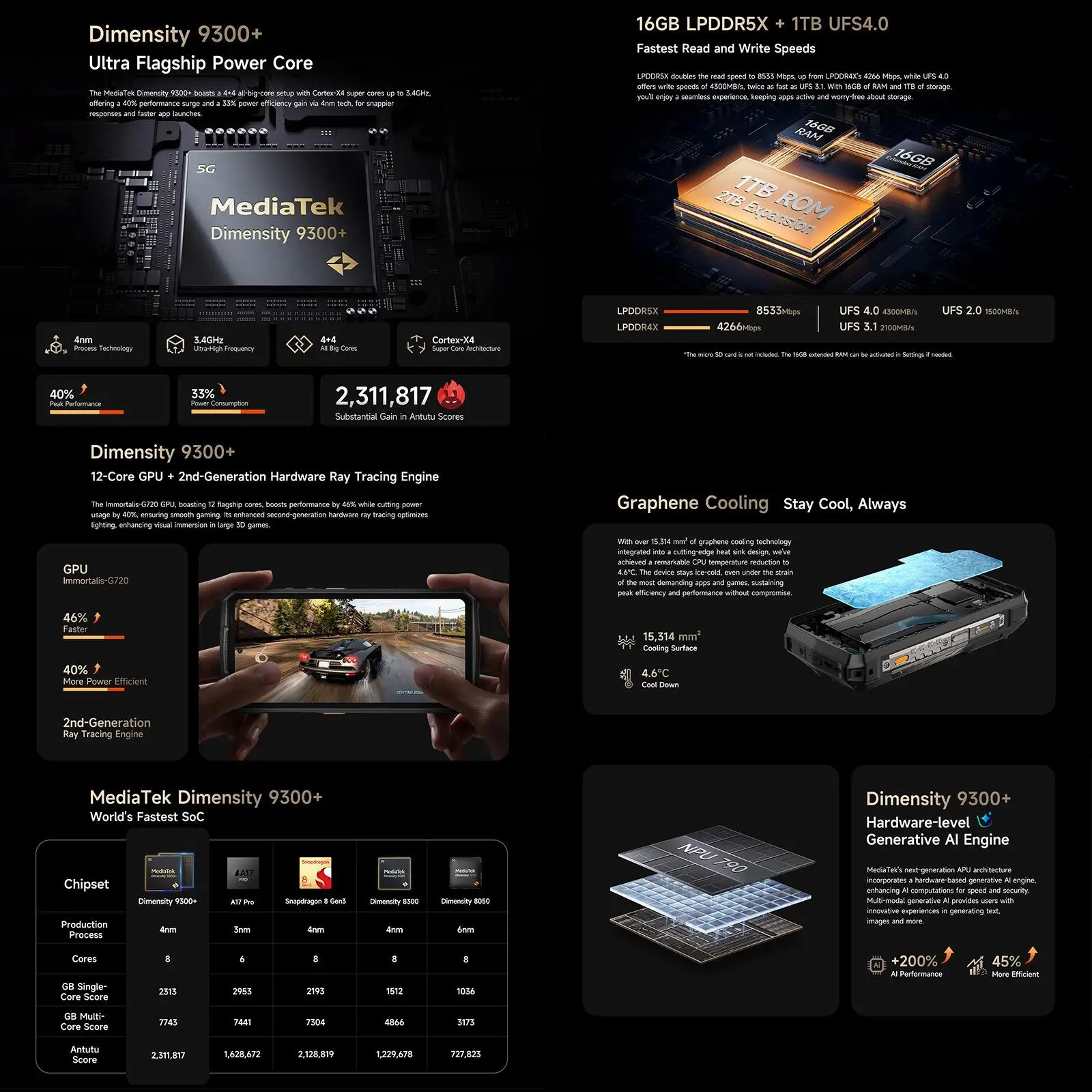 Ulefone Armor 29 Ultra 5G AI هاتف متين 16GB + 1 تيرا بايت للرؤية الليلية 21200mAh 6.67 "الأبعاد 9300 مصباح ليد متعدد الاستخدامات NFC الهاتف الذكي