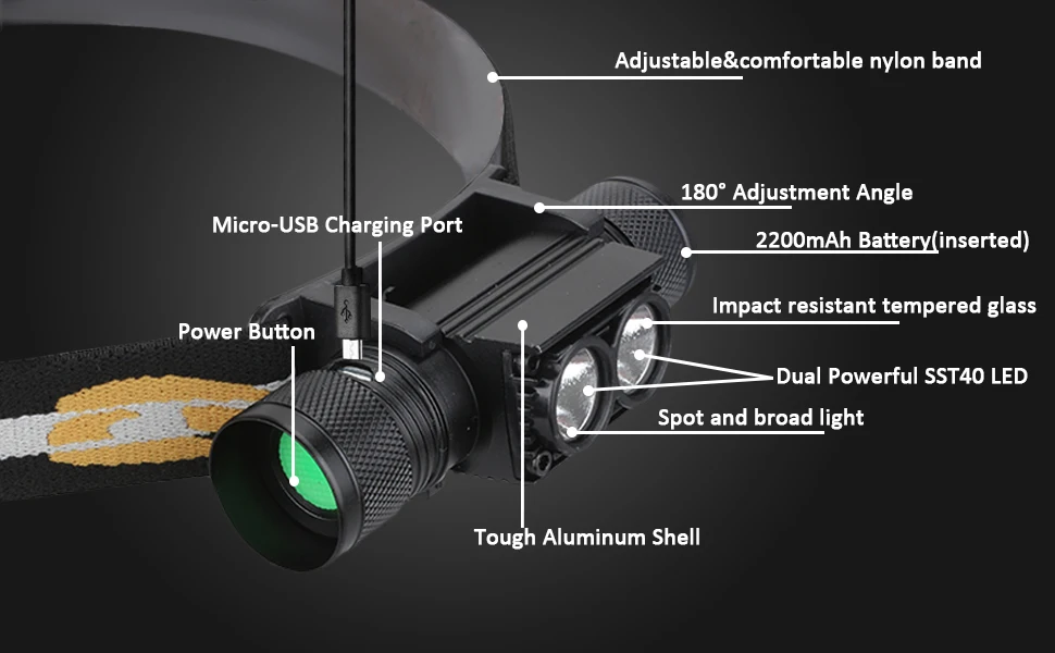 H25S headlamp 18650 headlight dual Luminus SST40 LED 1200lm USB Rechargeable lamp