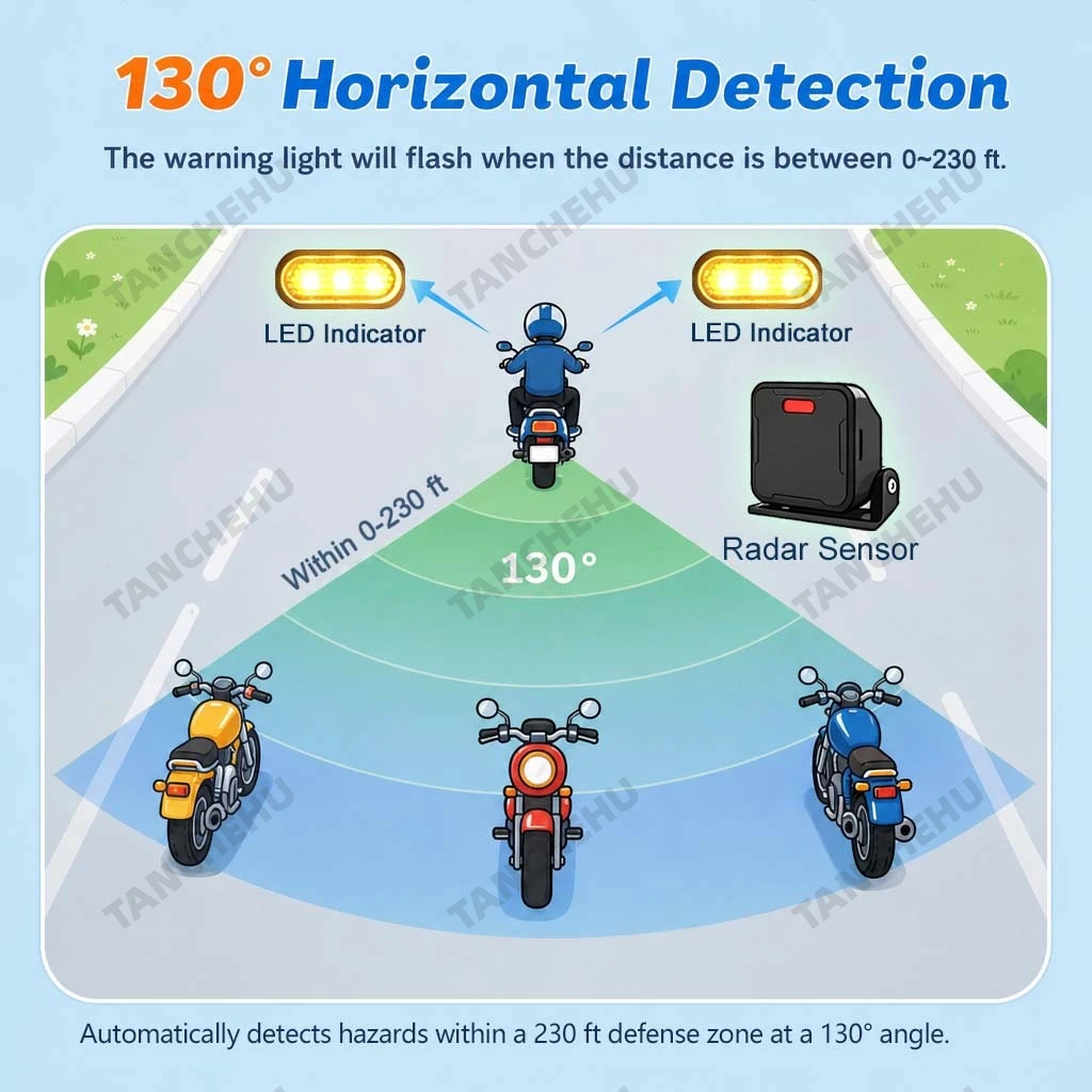 otorcycle Blind Spot Alert Lane Change Assist Radar for Yamaha Fazer, Suzuki Intruder,Kawasaki Versys Safety Kit,IP67 Waterproof