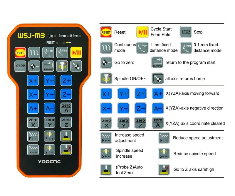 عجلة عقارب لاسلكية لنقش الخشب آلة طحن القطع USB التحكم عن بعد عجلة اليد Mach3 MPG أداة قطع النقش المعدنية