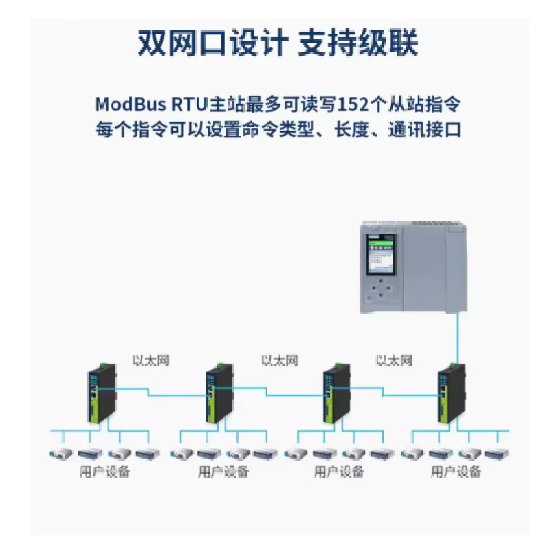 Módulo de puerta de enlace de conversión de protocolo EtherNet/IP a Modbus RTU RS485