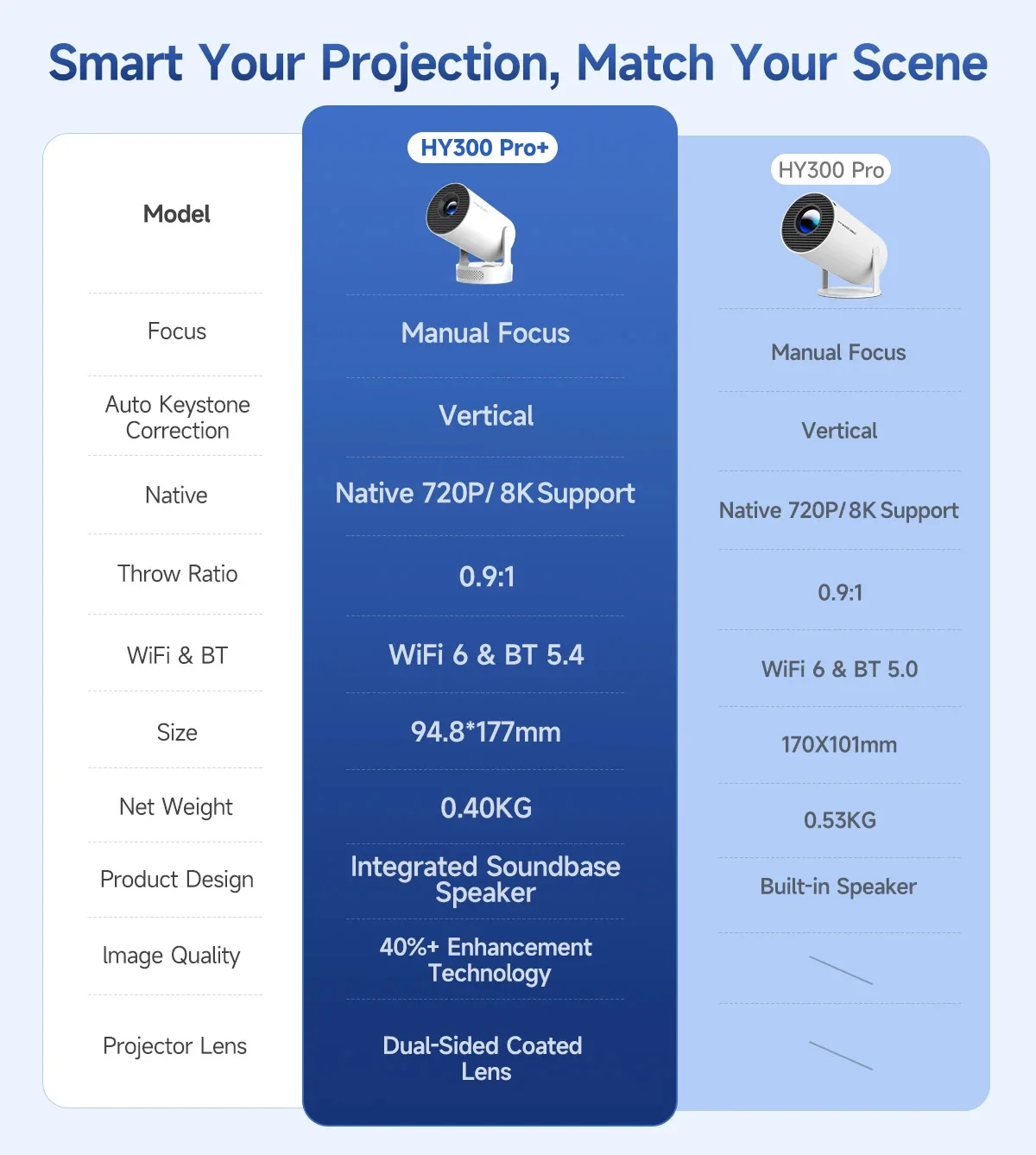 Magcubic HY300 Pro+ 8K Android 14 Tragbarer Projektor 8000 Lumen WiFi 6 BT5.4 Outdoor-Theater 5W HiFi-Lautsprecher 720P HD Unterstützt – Detail 2