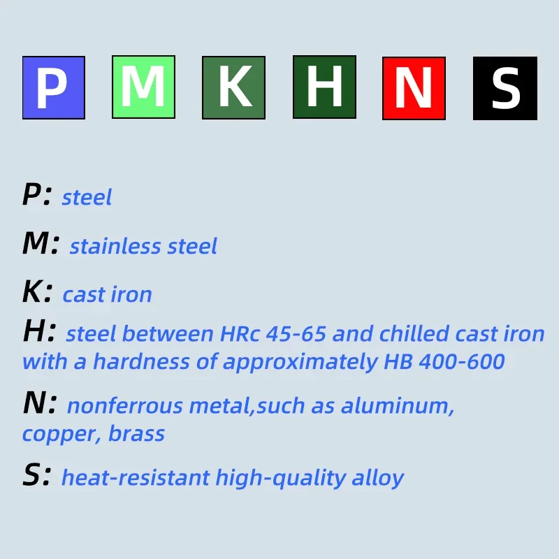 HNMU0906Ansn-insertos de Metal duro, herramienta de corte de placas de carburo de fresado, corte pesado, alimentación rápida, HNMU 0906 para CNC, 10