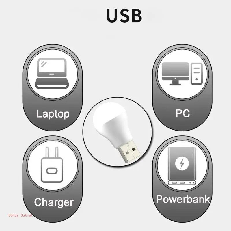 5V USB LED Bulbs Portable Energy Saving Emergency Night Lighting For Camping