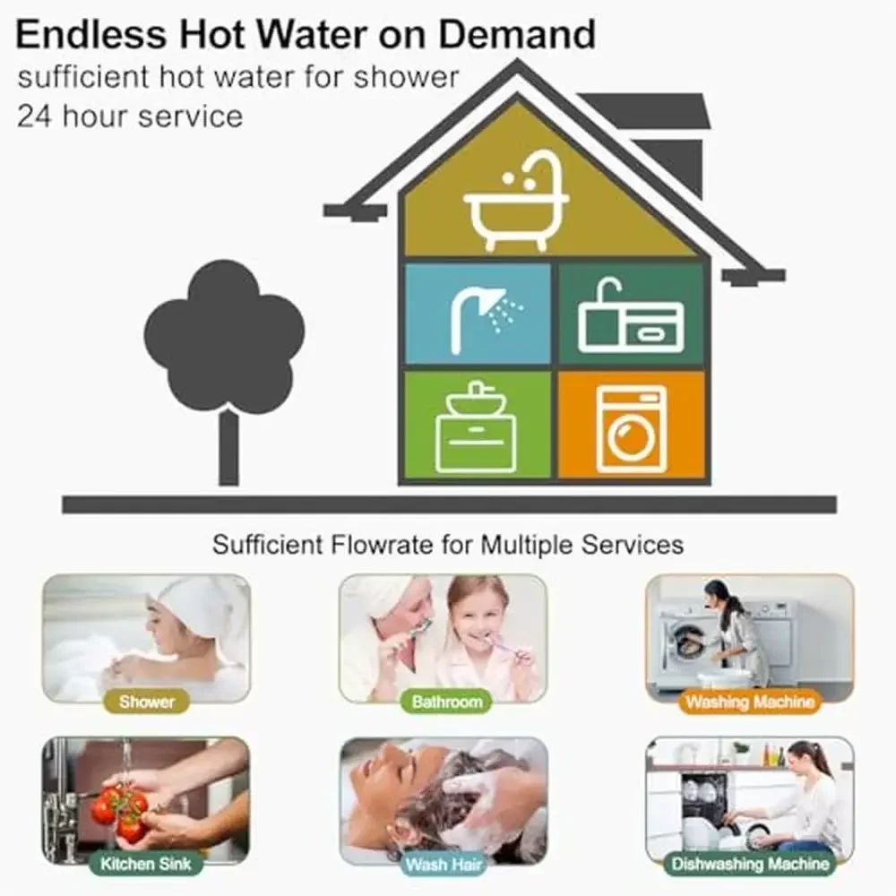 18kW Electric Tankless Water Heater On Demand 240V ETL Listed Under Sink Smart Self-Modulation Instant Hot Water Point of Use