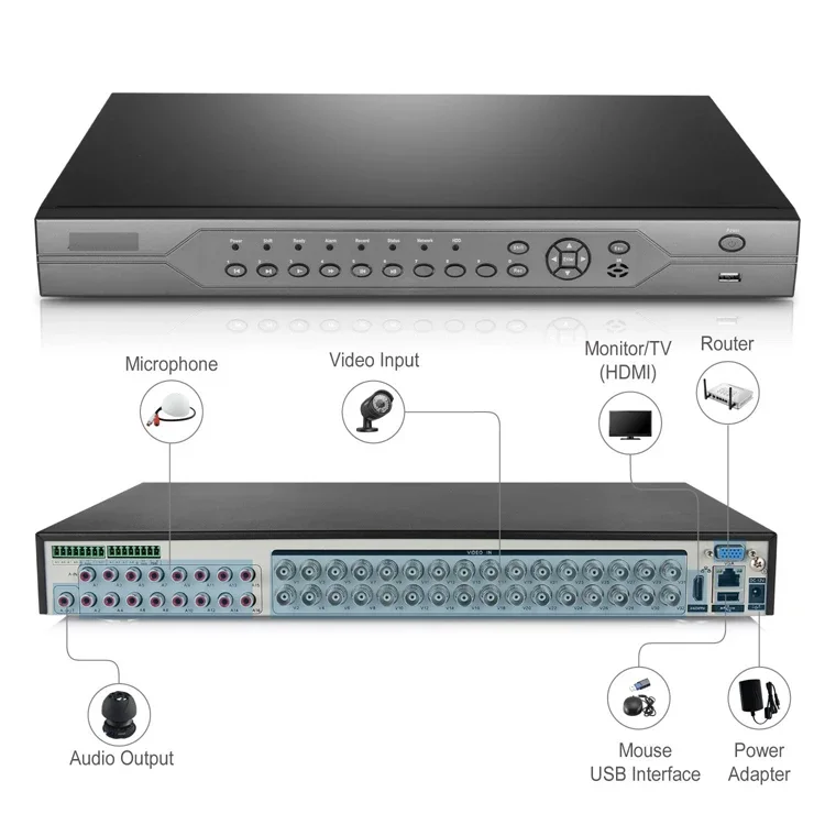 32 Channel 5-in-1 DVR (5MN TVI+CVI+AHD+CVBS Analog +IP) H.264 H.265 CCTV 32CH Disk Video Recorde CCTV