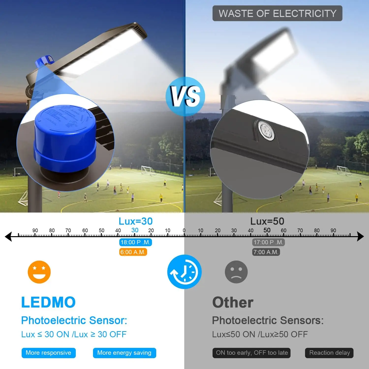 

Светодиодный светильник для парковки мощностью 300 Вт, 36000 лм, 5000 К, регулируемое скользящее крепление, охранное освещение с фотоэлементом от заката до рассвета