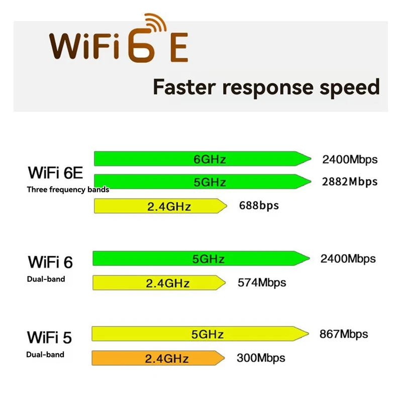 NFA725 NFA765 WCN685 WiFi Module WIFI6E AX6000 2.4G 5G 6G بلوتوث 5.2 Mini PCIE بطاقة WiFi لاسلكية مع هوائيات-ABVP