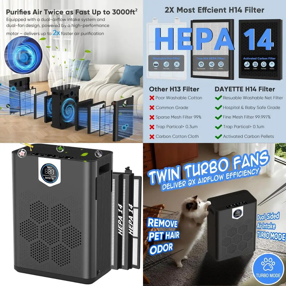 

Очиститель воздуха для больших помещений: моющийся предварительный фильтр, монитор качества воздуха, HEPA-фильтр для пыли, пыльцы и дыма