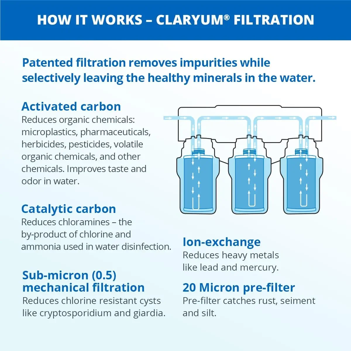 Sistema de agua para debajo del fregadero de escenario, filtros de filtración Claryum para encimera de cocina, grifo de níquel cepillado con 99% de cloro