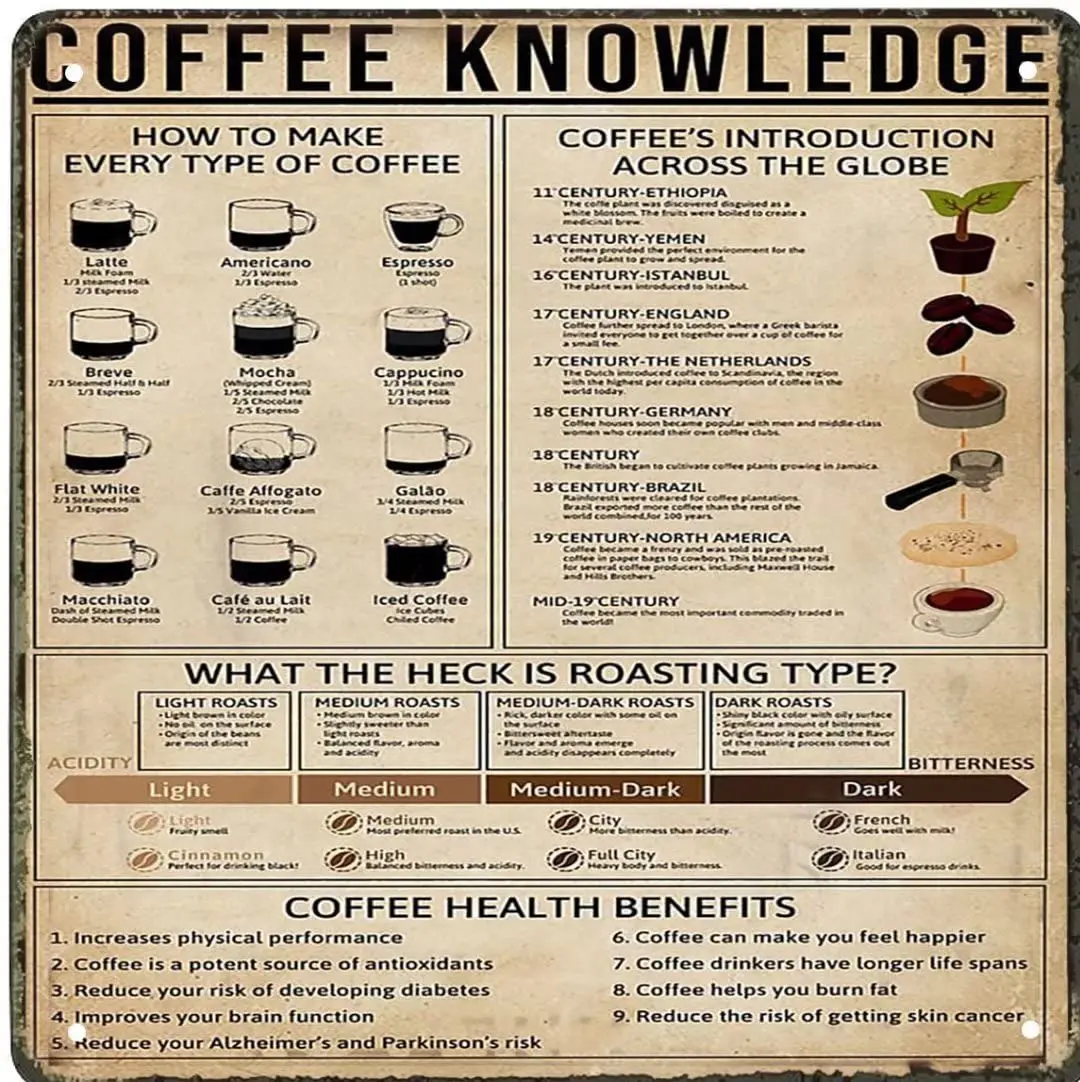 Retro Metal Aluminium Tin Sign Coffee Knowledge Poster, Coffee Lover Gift,Coffee Addict Poster,Coffee Chart,Coffee Shop Wal sign
