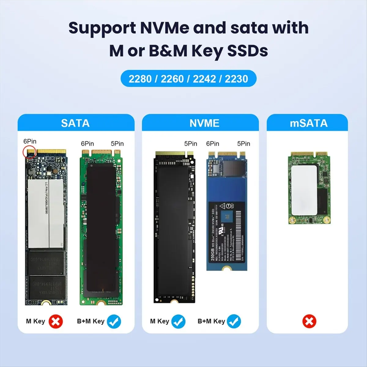 HDL M.2 Hard Disk Holder Nvme/Sata Dual Protocol Solid State Hard Disk Box Usb3.2 Notebook External NVME SD Docking Station