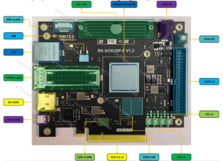 KU5P development board，FPGA development board，XCKU5P FMC HPC QSFP28 100G optical port PCIE3.0