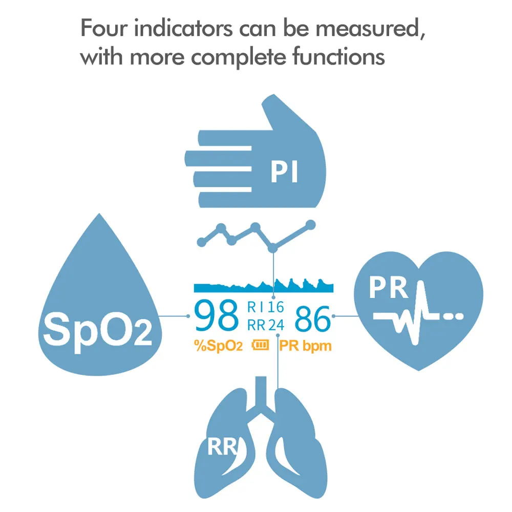 JYouCare Medical Finger Oled Pulse Oximeter Blood Oxygen With Respiratory Rate Oximetro De Dedo portable oxymeter Pulsioximetro