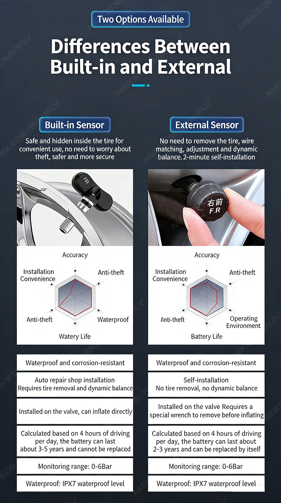 Navifly USB Android TPMS Reifendruckkontrollsystem Display Externe interne Alarmsystemsensoren für Autonavigationsradio – Detail 13