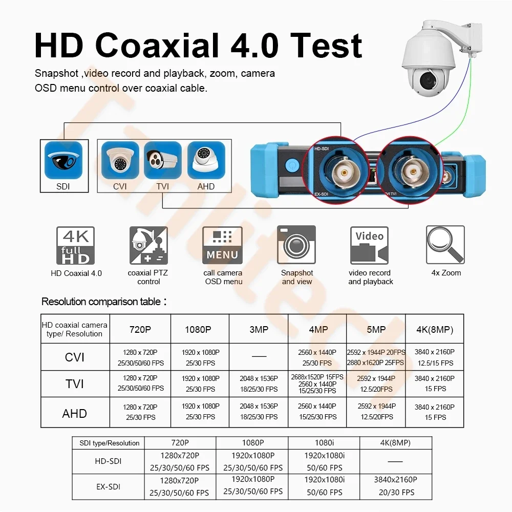 Tahlitech CCTV Camera Tester with HDMI and VGA Input, CCTV Monitor, IP Camera Tester, 8MP, AHD, CVI, SDI, 5.4 IPC